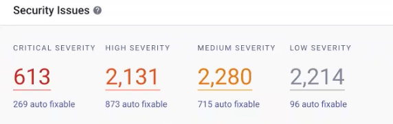 Security issues in Reports