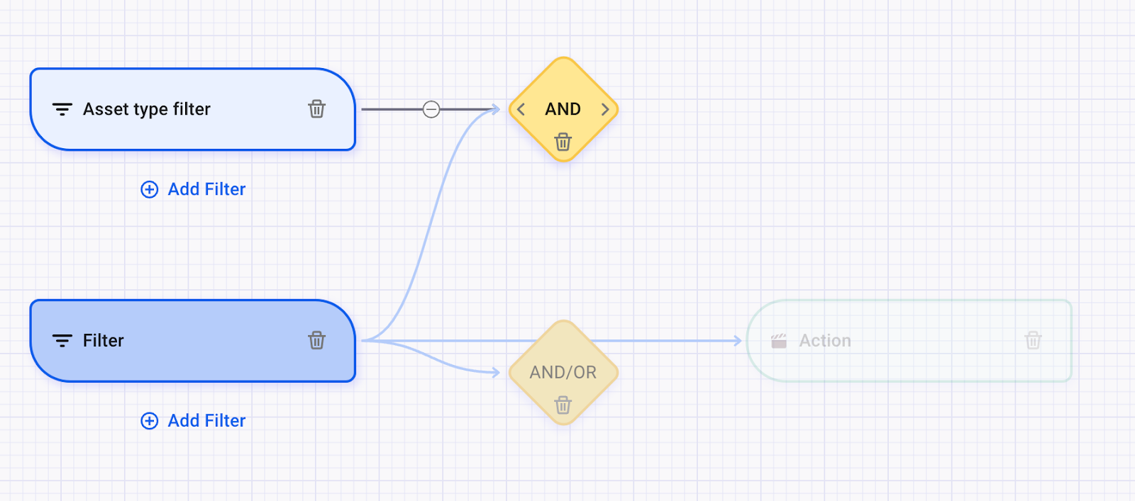 Create policy - multiple nodes