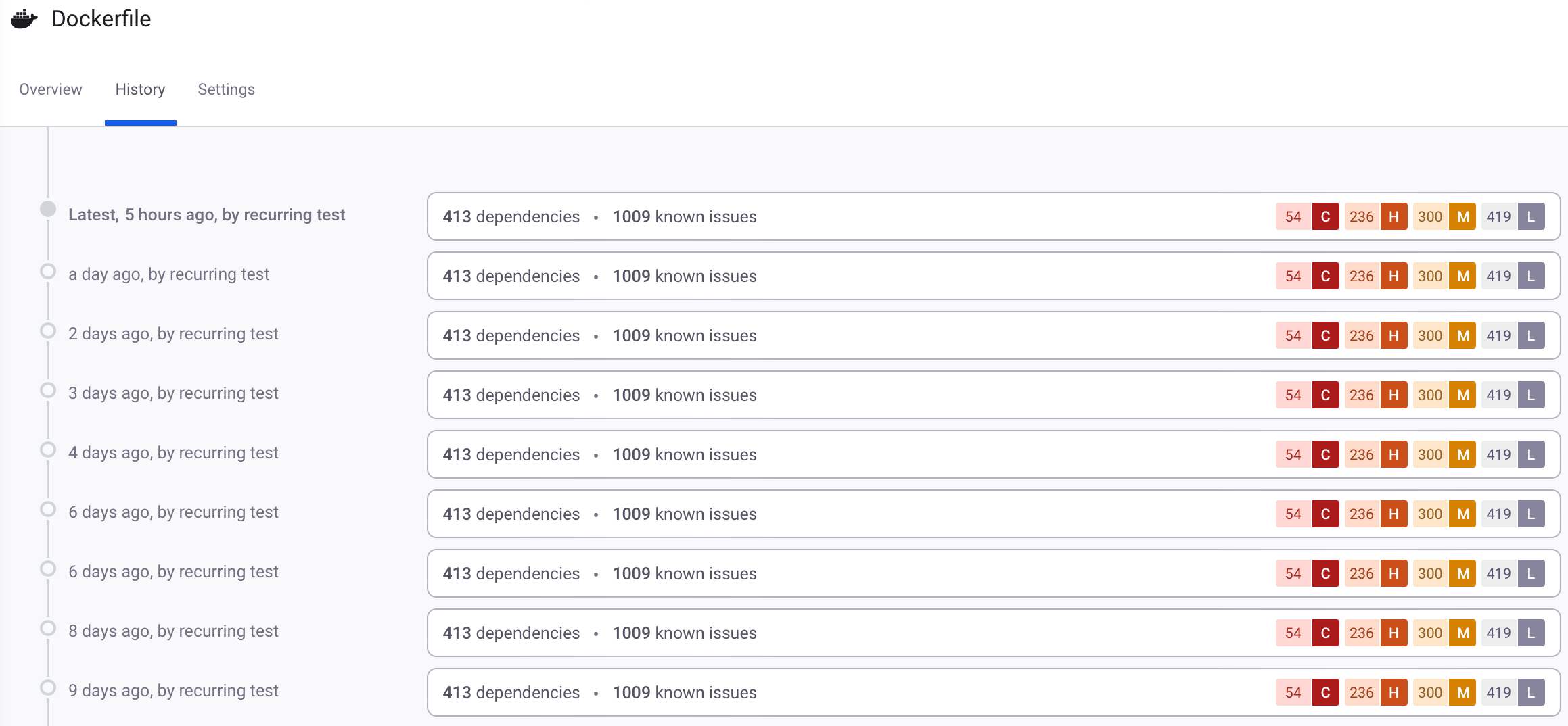 Project details page History tab