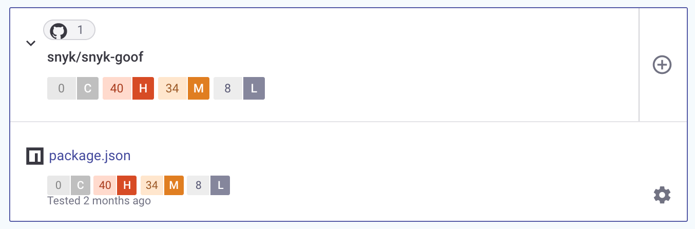 Severity levels assoicated with Projects