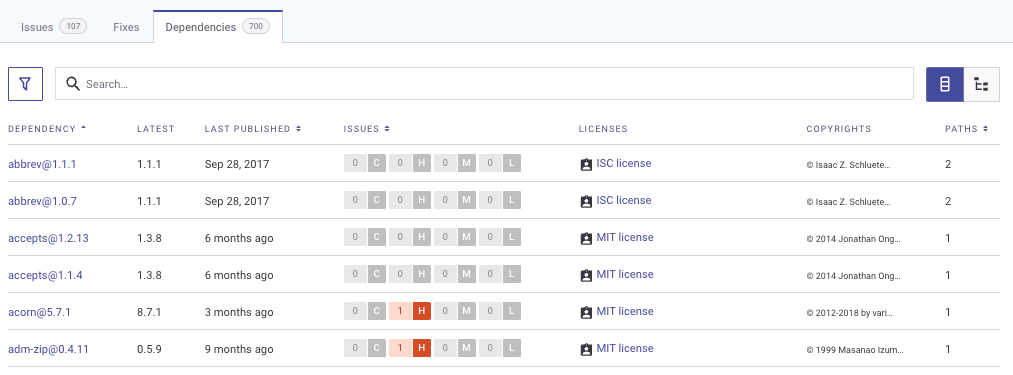 Dependencies for Open Source vulnerabilities