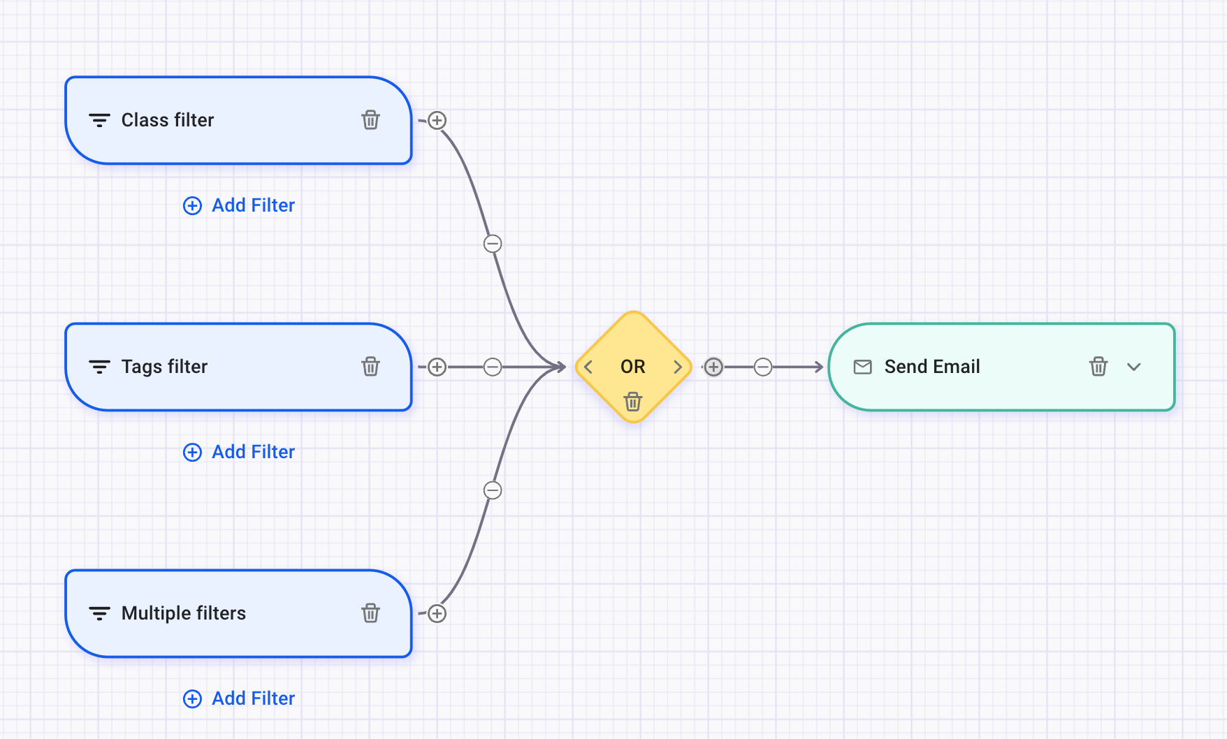 Snyk AppRisk - Setting up a Notification policy