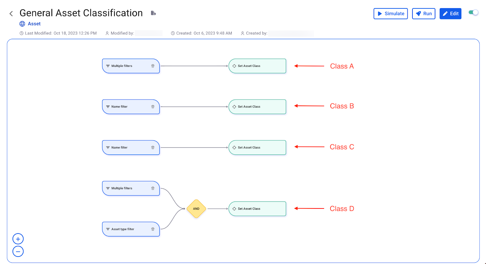 AppRisk - Setting up multiple actions for a classification policy