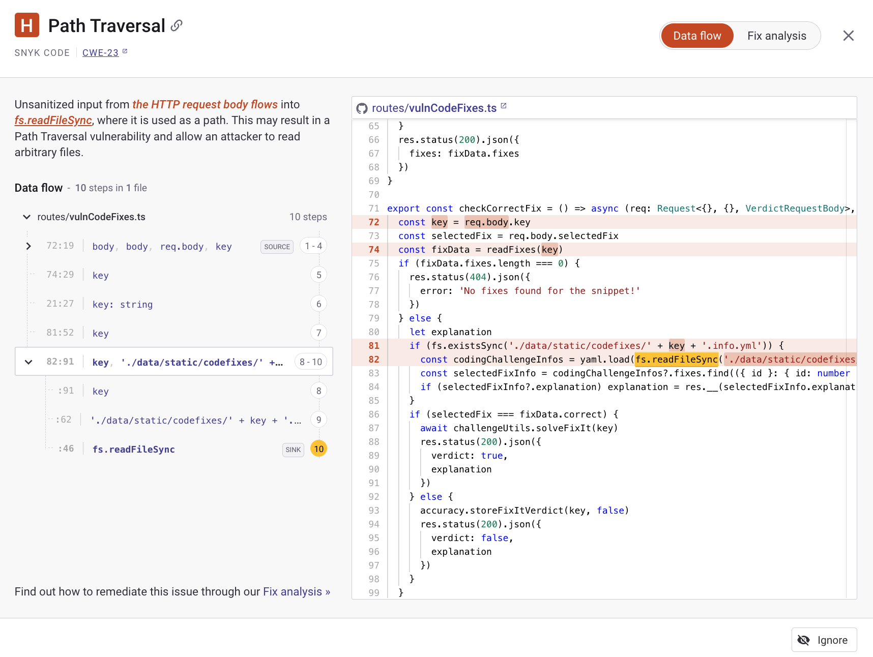 Overview of a Path Traversal vulnerability issue.