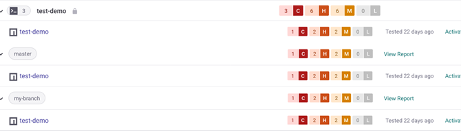 A Project page with sub-groups