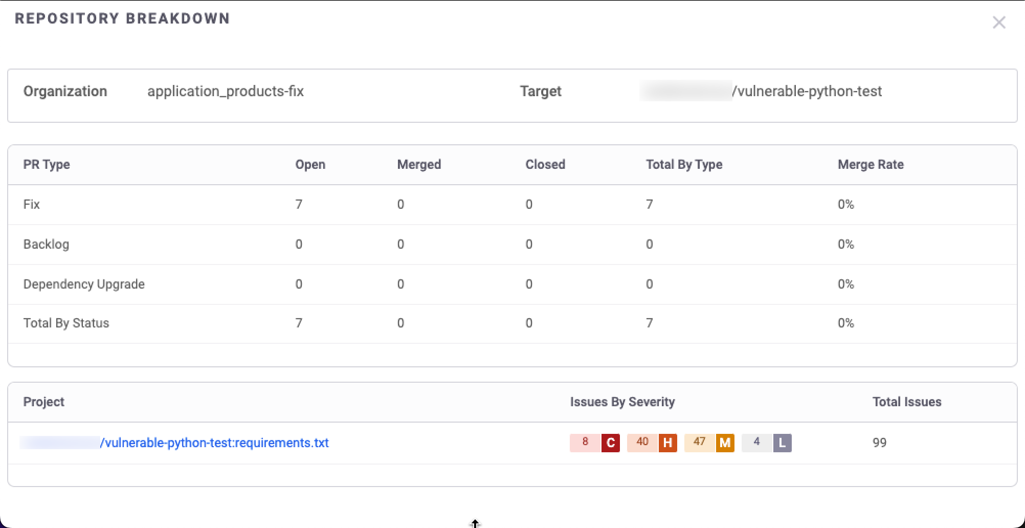 Repository breakdown by PR type and PR status