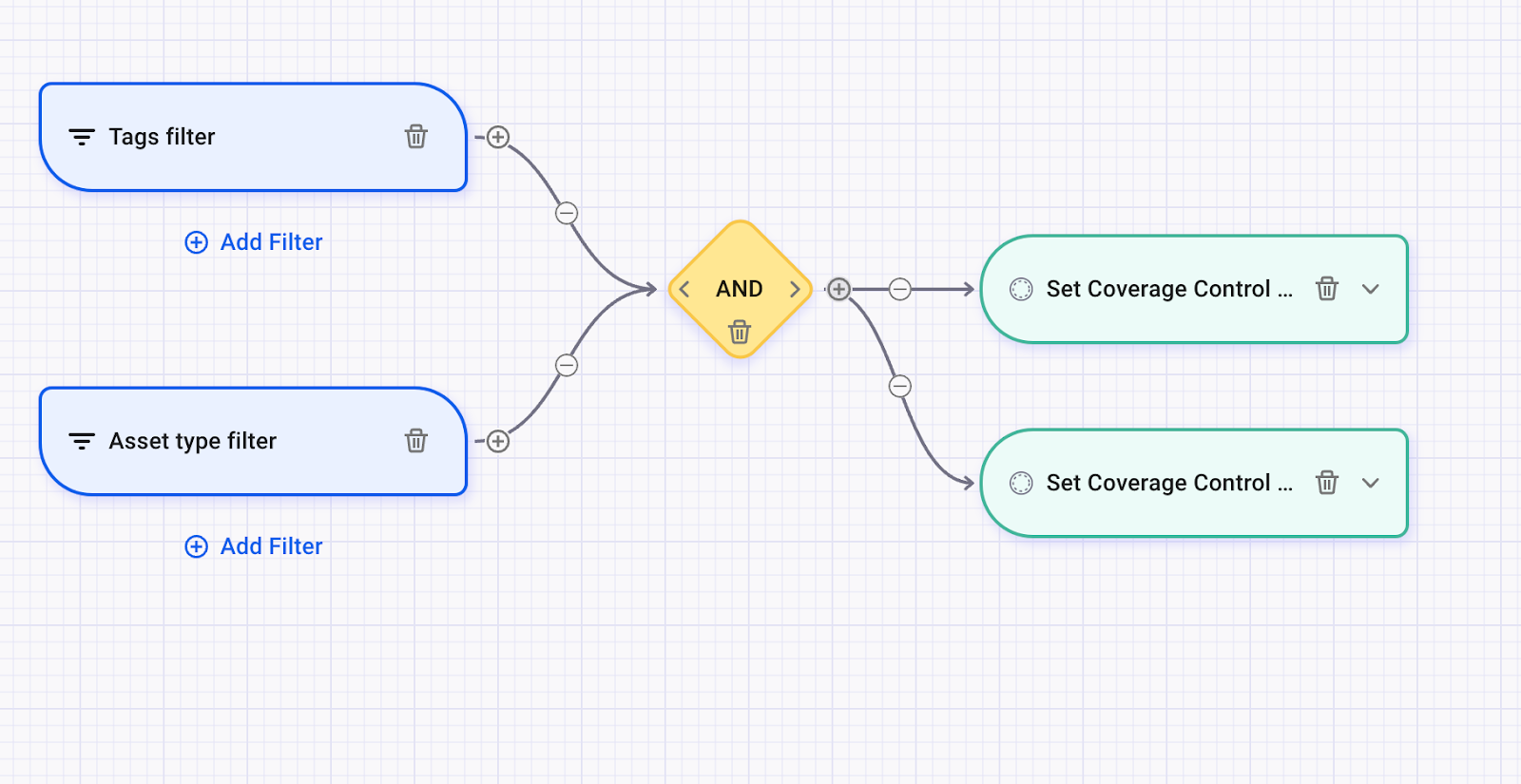 AppRisk - Setting up a Coverage Control policy